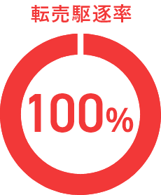 転売駆逐率 100%