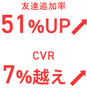 友達追加率51%UP CVR7%越え