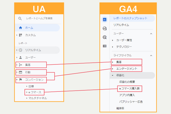 ua-ga4-lifecycle