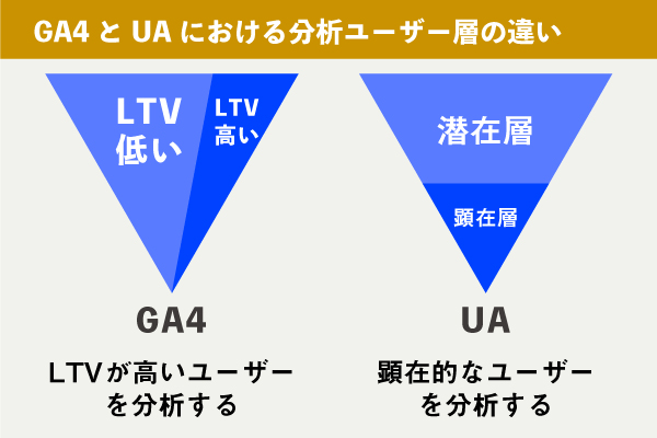 ga4-ua-differences