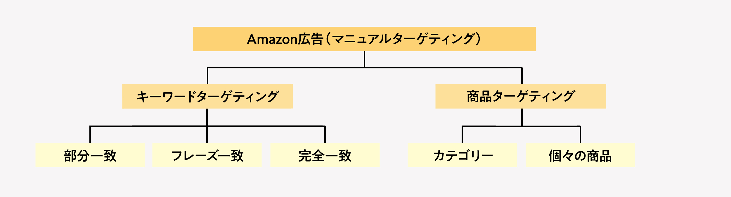 スポンサーブランド動画広告の設定6