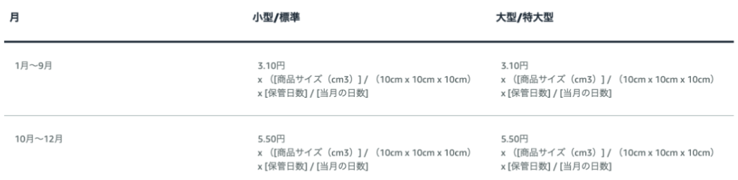 在庫保管手数料1