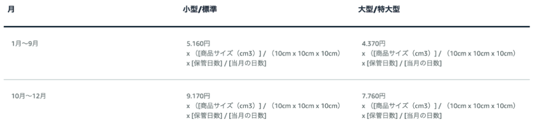 在庫保管手数料2