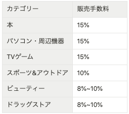 販売手数料