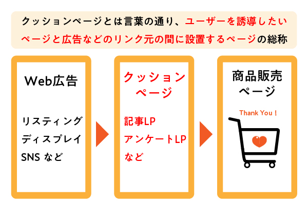 2025年最新版】アンケートLPの作り方から設問のポイント検証方法まで 