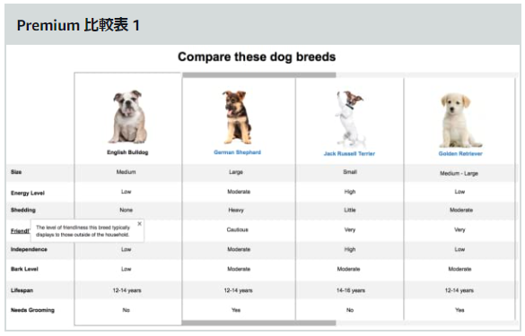 Comparison chart1