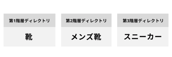 年最新版 楽天商品登録とcsv一括商品編集を5分で攻略 株式会社hide Seek ハイドアンドシーク 年最新版 楽天商品登録とcsv一括商品編集を5分で攻略 株式会社hide Seek ハイドアンドシーク