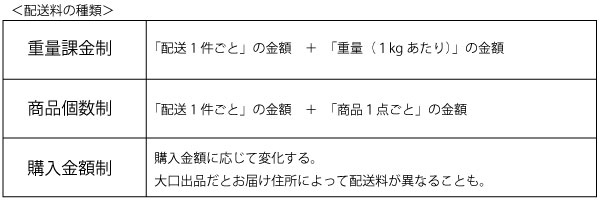 初心者必見 Amazon大口出品と小口出品の違いを徹底解説 株式会社hide Seek ハイドアンドシーク