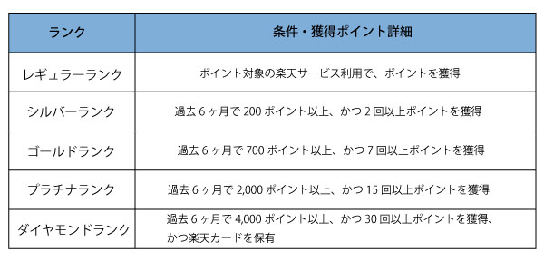 必見 Amazon 楽天 ヤフーの違いとは 出品 購入者目線で徹底比較 株式会社hide Seek ハイドアンドシーク