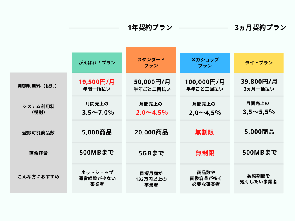 【初心者必見】Amazon・楽天・ヤフーの違いとは？出品＆購入者目線で徹底比較！ 株式会社Hide&Seek