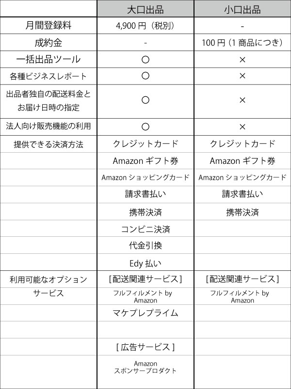 VERSUS 10分の1以下出品