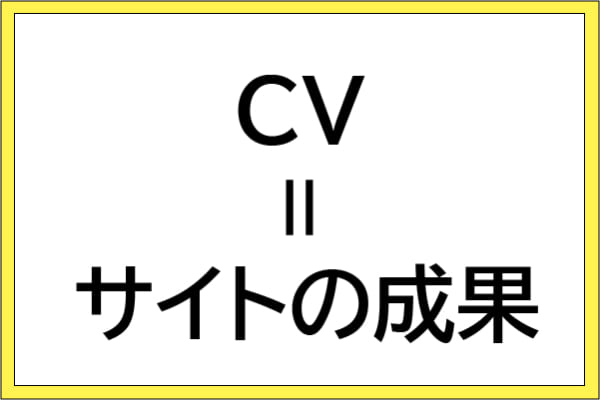 コンバージョン率 Cvr の計算方法 平均値 改善案まで徹底解説 株式会社hide Seek ハイドアンドシーク