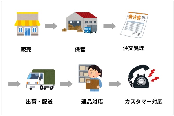 必見 Fbaとは メリットや手数料まで分かりやすく徹底解説します 株式会社hide Seek ハイドアンドシーク