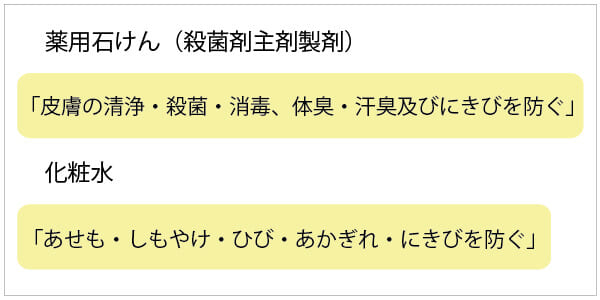 広告運用 化粧品における薬機法とは Ok Ng表現をわかりやすく解説 株式会社hide Seek ハイドアンドシーク