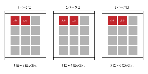 年最新 ストアマッチ広告をroas600 で運用する方法を徹底解説 株式会社hide Seek ハイドアンドシーク